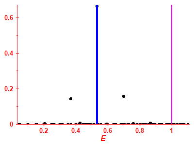 Strength function